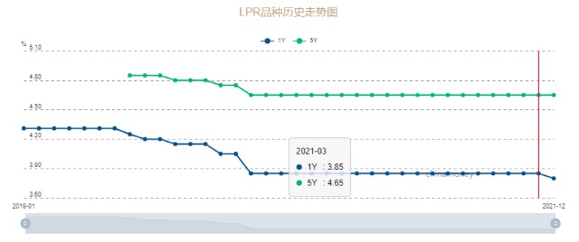 央行同步下调mlf和逆回购利率10个基点本月lpr下调的幅度会有多大