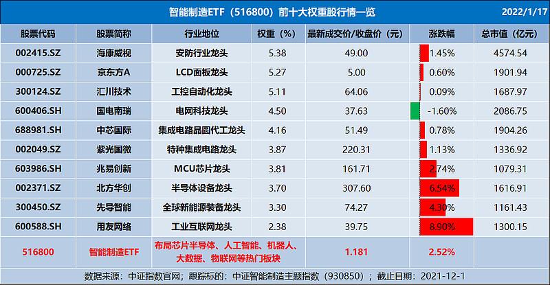 圣邦股份股票价格_行情_走势图—东方财富网