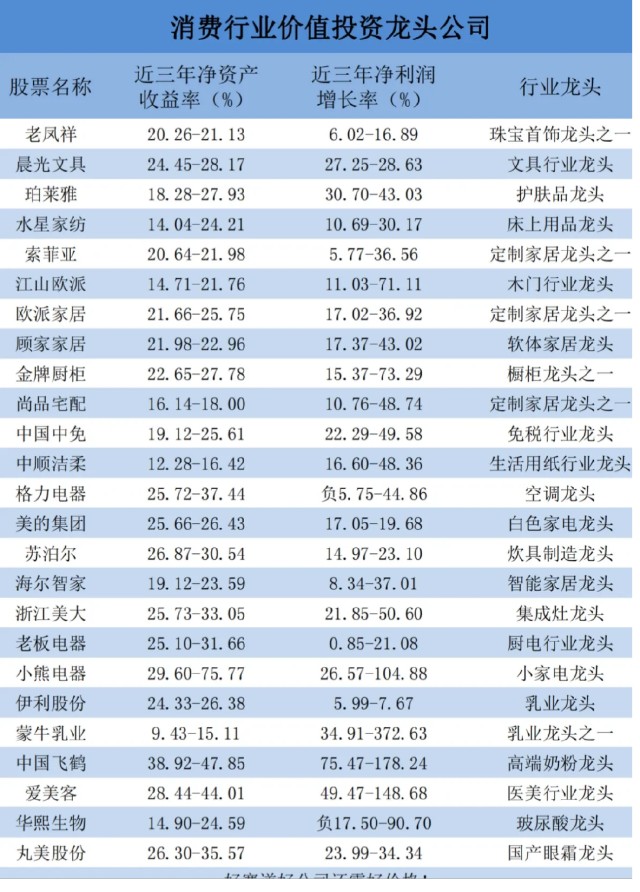 2022最全a股优质细分龙头股一览值得收藏