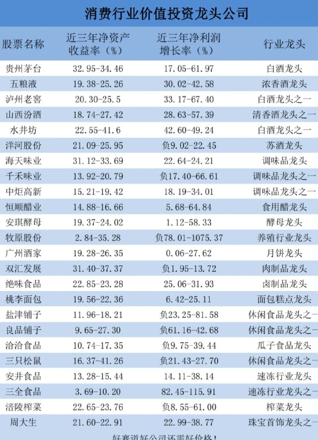 2022最全a股优质细分龙头股一览值得收藏