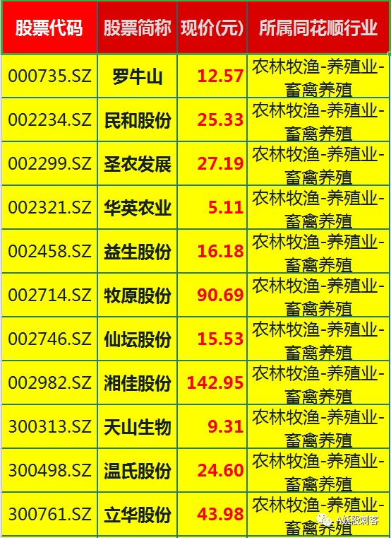 汤加火山对农产品影响有多大附a股农业养殖乳制品股票名单