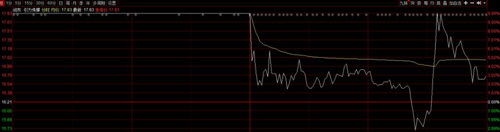 航发动力 53.75 0.25(0.47%) _ 股票行情 _ 东方财富网