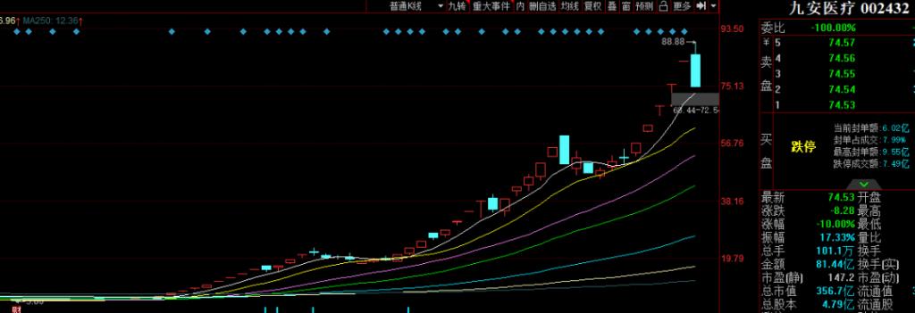 航发动力 53.75 0.25(0.47%) _ 股票行情 _ 东方财富网