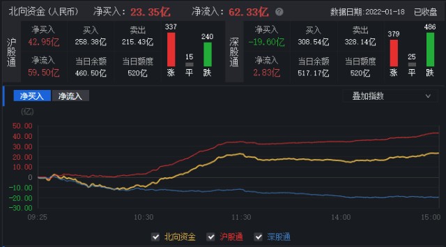 外资用ene战法讲解几个股票想看的来