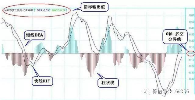 市场具有记忆功能,曾经发生的行情会以非周期性对称的形式再现.