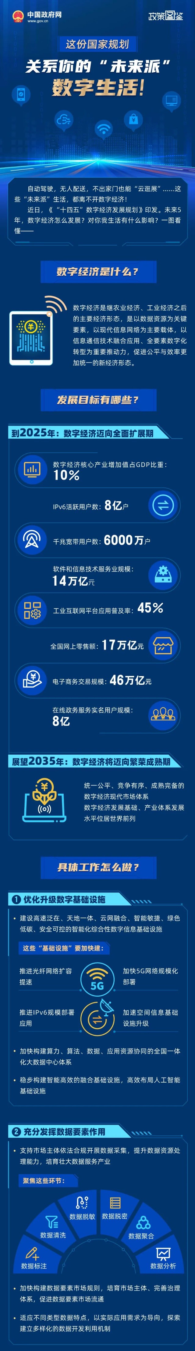 一图看懂丨十四五规划数字经济篇