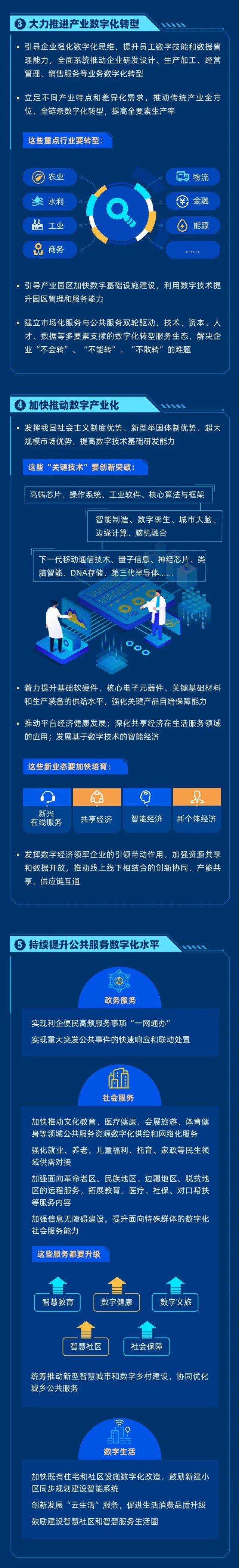 一图看懂丨十四五规划数字经济篇