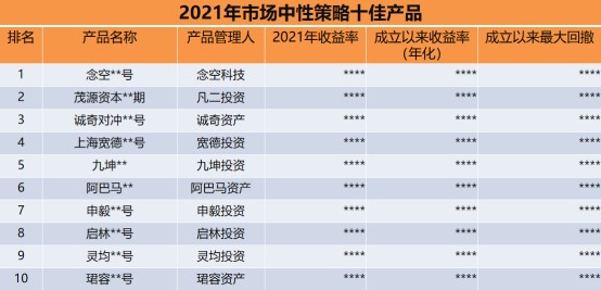 中小成长风格占优结构性行情延续2021年各大策略产品表现回顾