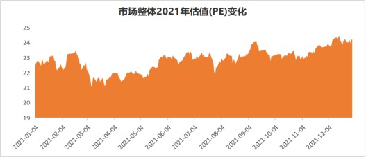 中小成长风格占优结构性行情延续2021年各大策略产品表现回顾