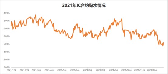 中小成长风格占优结构性行情延续2021年各大策略产品表现回顾