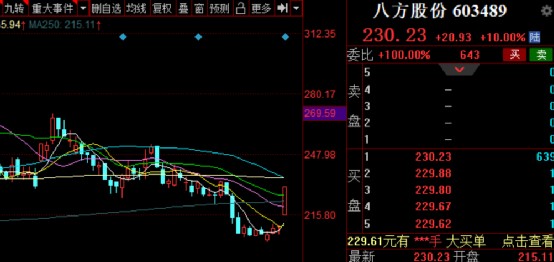 股票日报第208期多空交锋胶着小板块建材元宇宙受游资追捧
