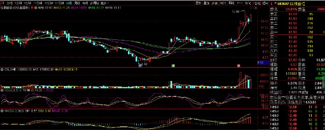 个股分析豪悦护理中文传媒祥龙电业纵横通信