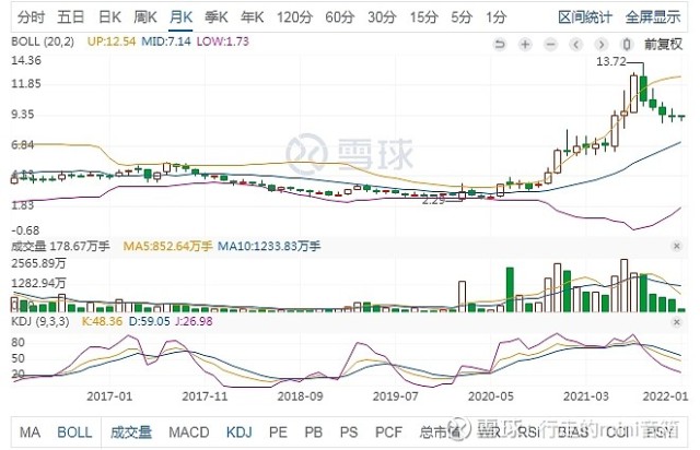 金晶科技sh600586低位红三兵反弹还是反转