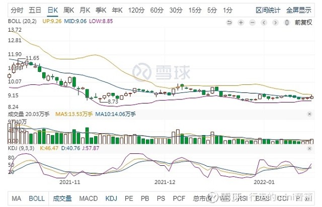金晶科技sh600586低位红三兵反弹还是反转