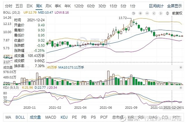 金晶科技sh600586低位红三兵反弹还是反转