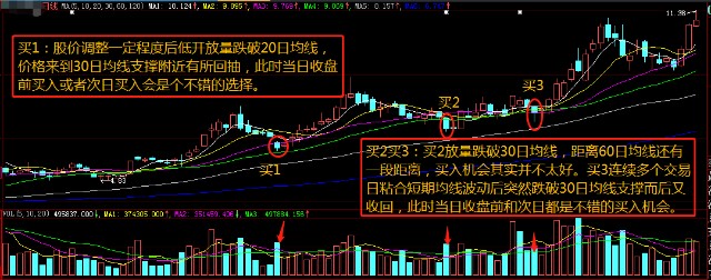 炒股十年总结如何简单的学习技术掌握好买卖点