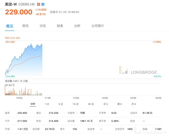 港股科技股上演超级反弹