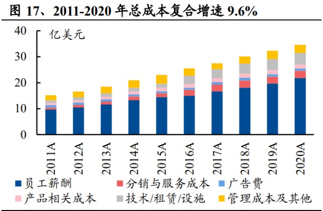 基金公司规模排名_基金规模_基金最新规模低于成立规模