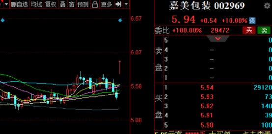 股票日报第209期北向资金疯狂买入也止不住3800只票下跌