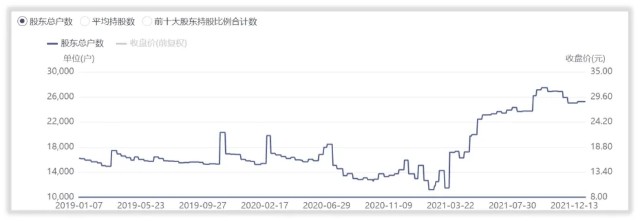 如何给钱江摩托估值