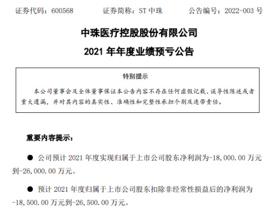 st中珠2021年预计亏损18亿26亿房地产业务受政策影响收入下降