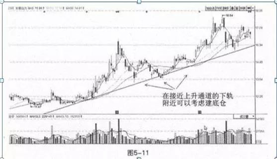 勤劳的交易员有多厉害一辈子只买一只股反复做t5万