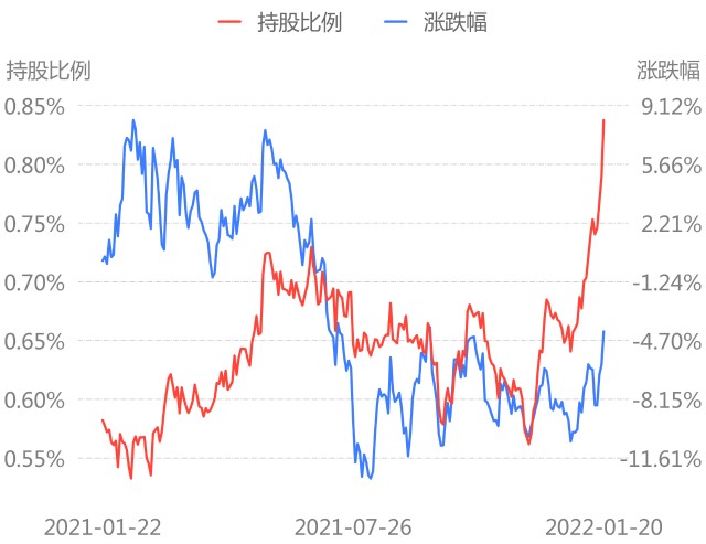 交易型北上资金昨日净买入11557亿增持招商银行减持国电南瑞附净买入