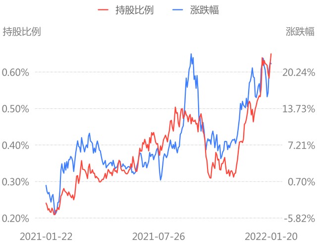 交易型北上资金昨日净买入11557亿增持招商银行减持国电南瑞附净买入