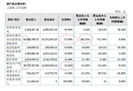 掘金新三板之春光药装立足药品包装设备乳制品业务打开第二成长曲线