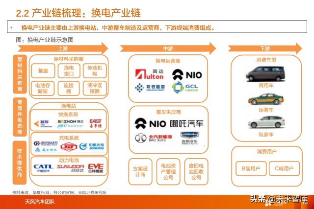 新能源汽车充换电行业专题研究补能赛道迎来发展机遇