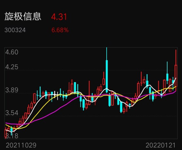 对于没有旋极信息投资者,一般选股就回避这样业绩亏损股票,毕竟有4000