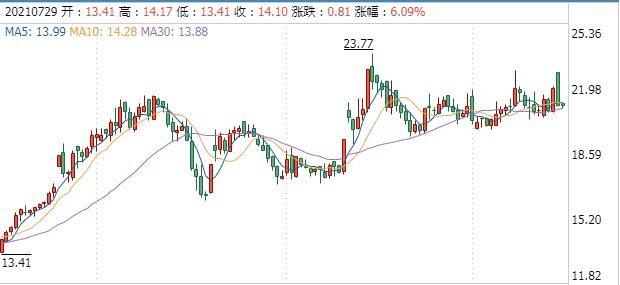 1月24日暴跌留给大a的时间豪美华正申购指南杭锅转债上市测评