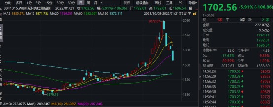 突发柳叶刀释放重磅信息最强赛道崩塌两大军工白马遭基金怒怼个别股票