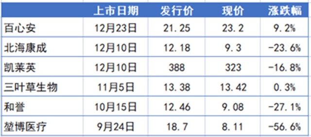 概念股大涨资本扎堆抗幽背后的红与黑