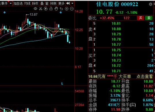 三,佳电股份(看到24元)3,中国核电是最大的,最终的受益者.