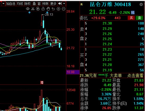 中国股市精心挑了8只潜力牛股2022年重点关注