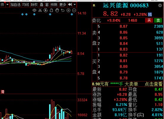 中国股市精心挑了8只潜力牛股2022年重点关注