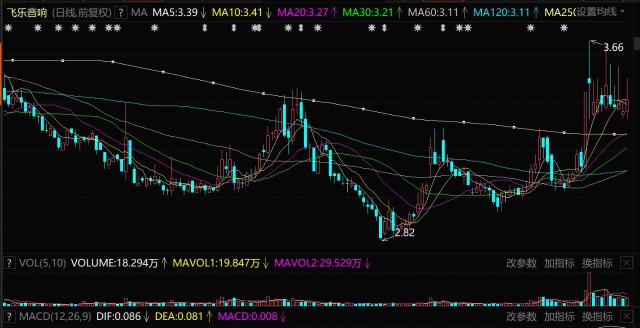 飞乐音响600651索赔动态累计赔偿金额已达181亿元但诉讼时效不到1年了