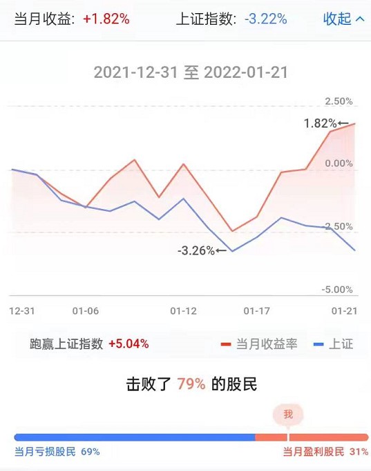 五连阳再创新高