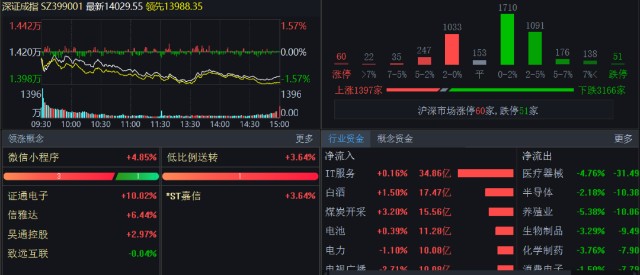 1月21日,以从事导弹技术扩散活动为由,宣布对中国航天科技集团一院