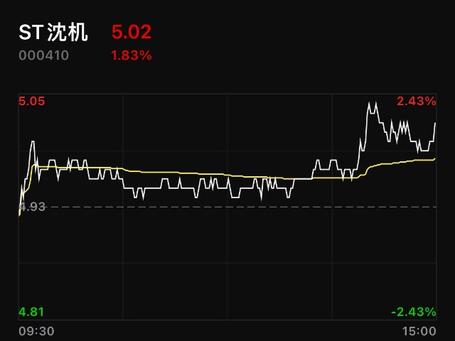 决战决胜国企改革之沈阳机床扬帆远航再续辉煌篇