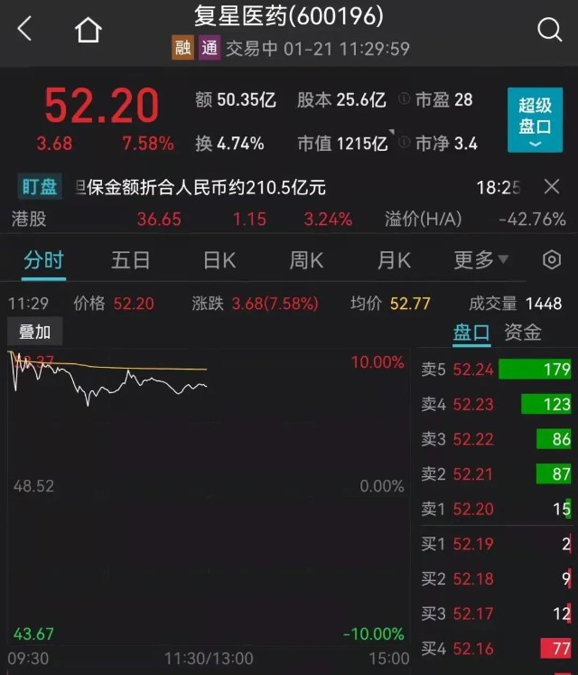 突发爆雷800亿白马狂跌利空突袭最火板块掀跌停潮东北