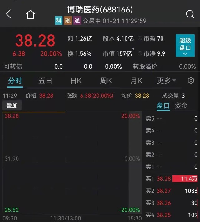 突发爆雷800亿白马狂跌利空突袭最火板块掀跌停潮东北