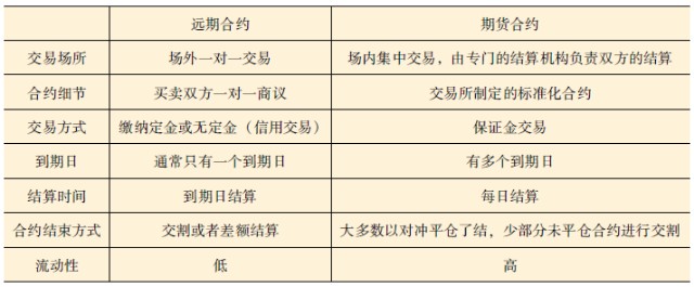 远期外汇交易的特点_外汇即期 掉期 远期_外汇远期与外汇掉期