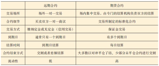 比特币杠杆交易什么叫爆仓_老滚5怎么叫多个随从_什么叫滚仓交易