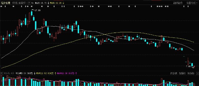 延安必康002411拟变更会计师事务所氟磷酸锂产品在手订单充足稳定