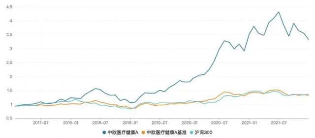 方军各大散户中户大户私募上市公司坚决清仓医药医疗生物制药股票降低