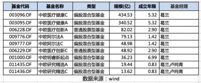 方军各大散户中户大户私募上市公司坚决清仓医药医疗生物制药股票降低