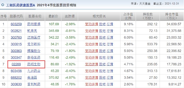 28只可投资港股的医药主题基金您喜欢谁