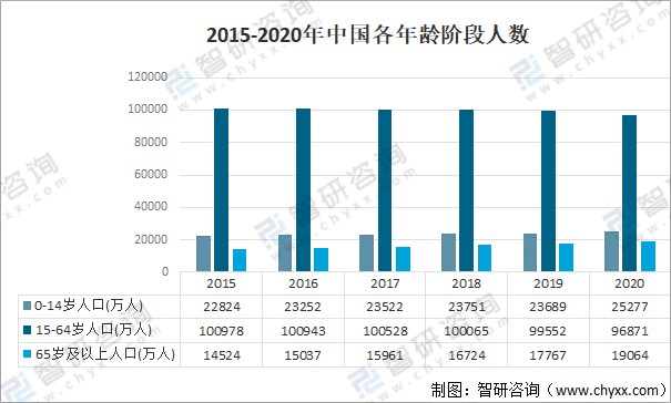 2021年中国智能家电行业产业发展环境pest及前景分析图